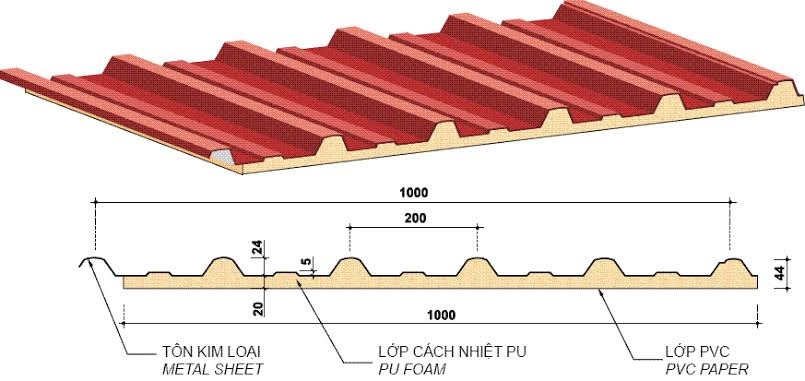 Cấu tạo của tôn PU